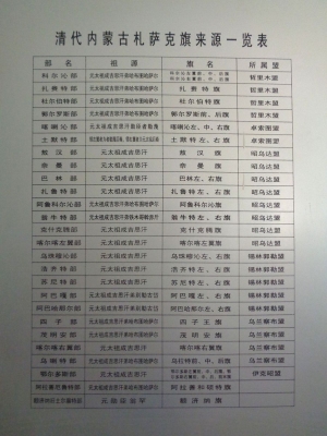 赤峰王爷府火锅茶饮电话号码-第1张图片