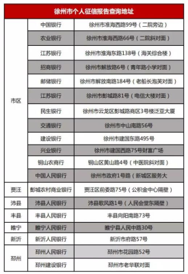 赤峰市征信打印网点电话号码-第1张图片