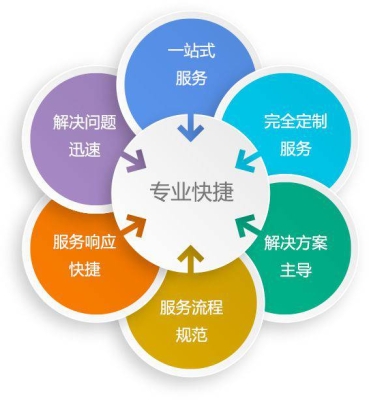 赤峰神舟售后服务电话号码查询-第1张图片