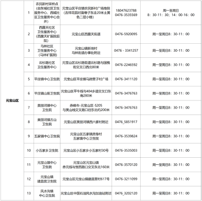 赤峰平庄镇自助餐电话号码-第1张图片