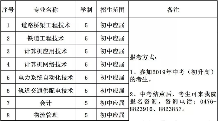 呼叫内蒙古赤峰人的电话号码-第1张图片