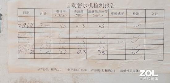 赤峰自助售水机电话多少号-第1张图片