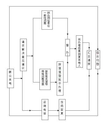 赤峰市航风热线电话号码-第1张图片