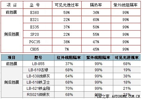 赤峰汽车贴膜保养电话是多少号-第1张图片