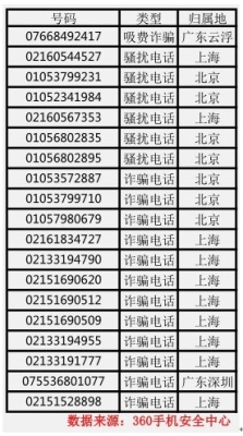 赤峰商品配货商家电话查询号码-第1张图片