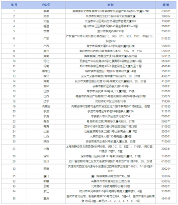 赤峰审计服务公司电话号码是多少-第1张图片