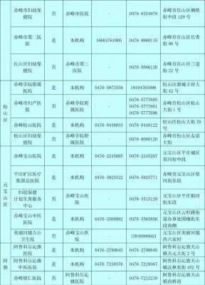 赤峰市监督办电话号码是多少-第1张图片