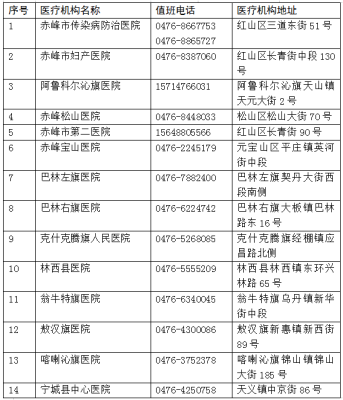 赤峰劳动局投诉电话号码是多少-第1张图片