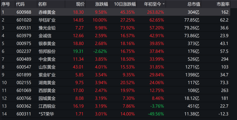 赤峰市黄金商城电话号码查询-第1张图片