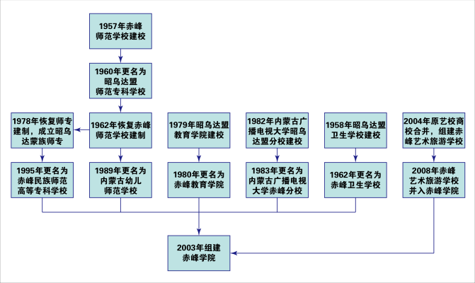 赤峰卫校招生办电话号码是多少-第1张图片