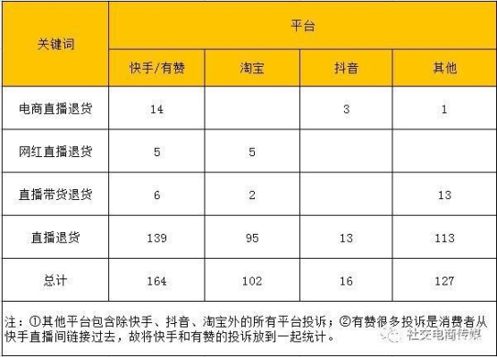 赤峰卖猪肉类直播平台电话号码-第1张图片