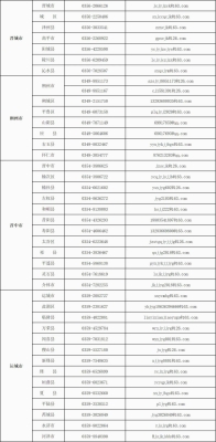 赤峰解封查岗举报电话号码是多少-第1张图片