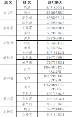 赤峰车管所插队电话号码是多少-第1张图片
