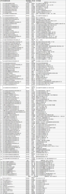 赤峰市教醒培训机构电话号码-第1张图片