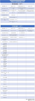 赤峰检查疫情电话号码是多少号-第1张图片