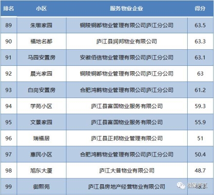 悦棠湾赤峰物业电话是多少号-第1张图片
