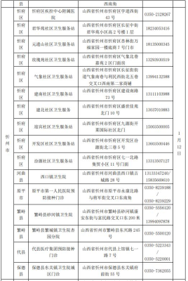 赤峰4介疫苗预约电话号码是多少-第1张图片