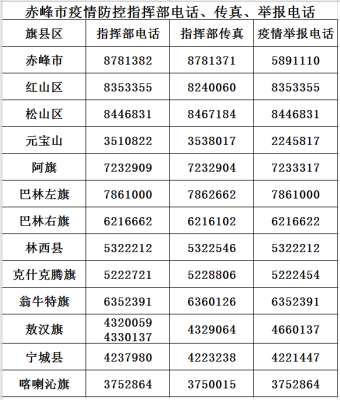 赤峰市政府各单位电话是多少-第1张图片