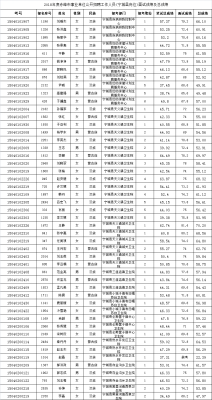 赤峰宝鑫建筑工程招聘电话号码-第1张图片