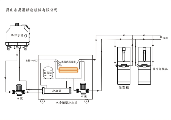 赤峰工业冷水处理厂电话号码-第1张图片