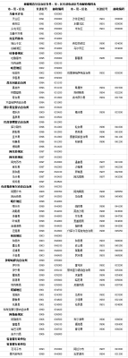 赤峰和美网球馆电话号码查询-第1张图片