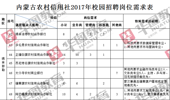 赤峰邦宇电器招聘电话是多少号-第1张图片