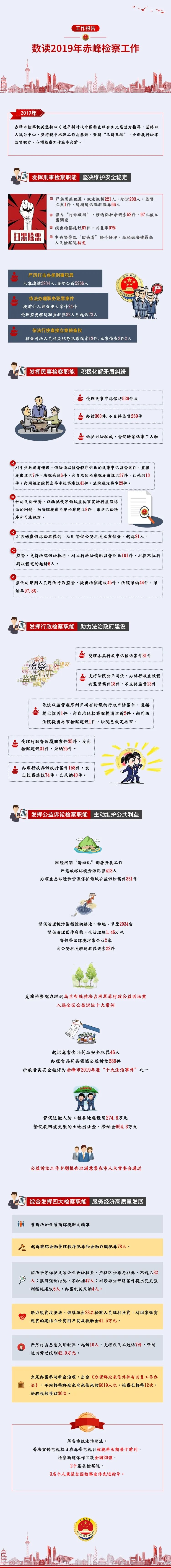 赤峰高速维护电话查询号码是多少-第1张图片