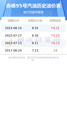 赤峰北加油站电话号码多少-第1张图片