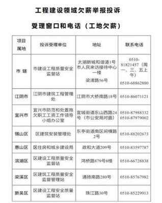 赤峰市清理河道举报电话是多少-第1张图片