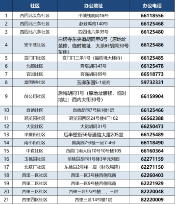 赤峰社区图书馆电话号码是多少-第1张图片