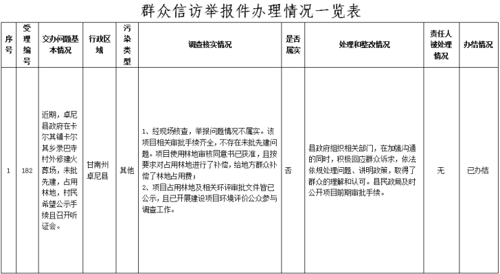 赤峰信访办投诉电话号码是多少-第1张图片