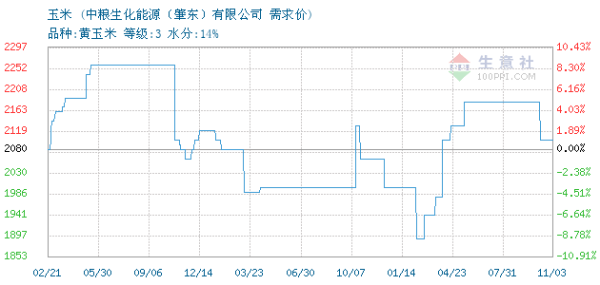 赤峰中粮玉米加工厂电话号码-第1张图片