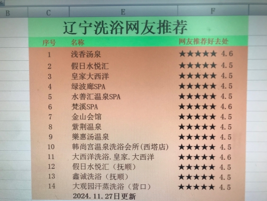 赤峰市御水缘洗浴电话号码-第1张图片