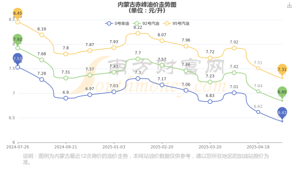 赤峰火运站台电话号码查询-第1张图片