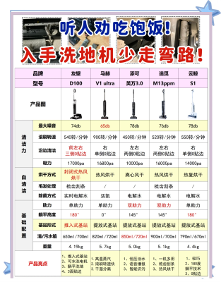 赤峰保洁扫地机厂家电话号码-第1张图片