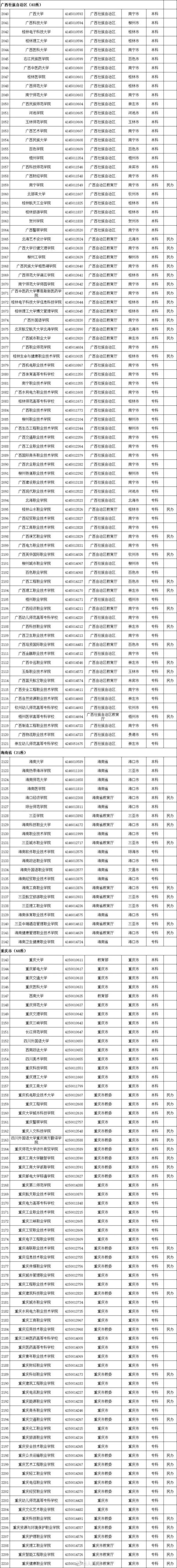 赤峰高考招生办电话-第1张图片