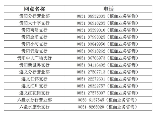 赤峰银行市场开发部电话号码-第1张图片