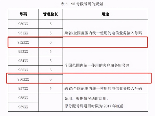 赤峰婚礼登记处电话号码是多少-第1张图片