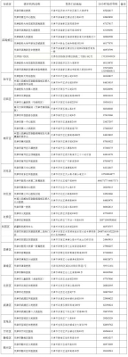 赤峰市红山发热门诊电话号码-第1张图片