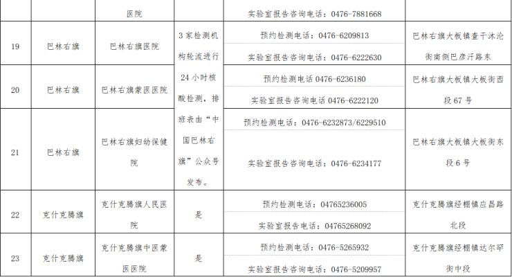 赤峰市医院夜拍门诊电话号码-第1张图片