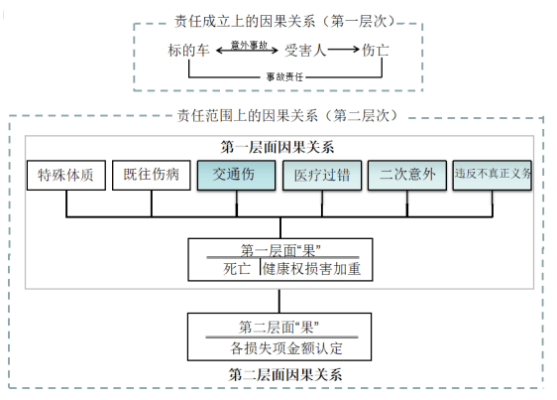 赤峰因果关系鉴定单位电话号码-第1张图片