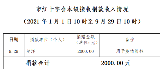 赤峰市防疫咨询热线电话是多少-第1张图片