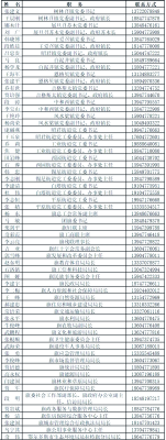 赤峰疫情官方网站电话号码是多少-第1张图片