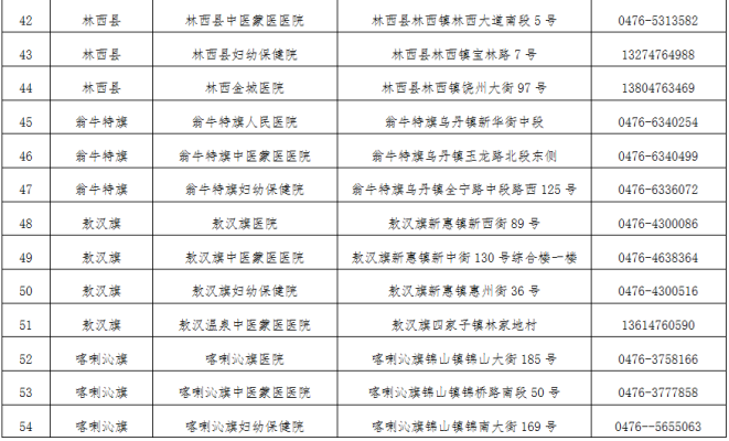 赤峰市中医蒙医医院电话号码-第1张图片