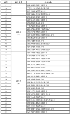 赤峰市网络货运公司电话号码-第1张图片