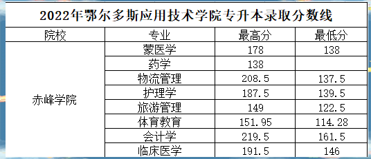 赤峰学院招商电话号码是多少号-第1张图片