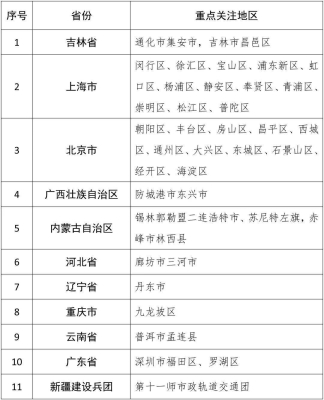 赤峰新冠门诊电话号码查询是多少-第1张图片