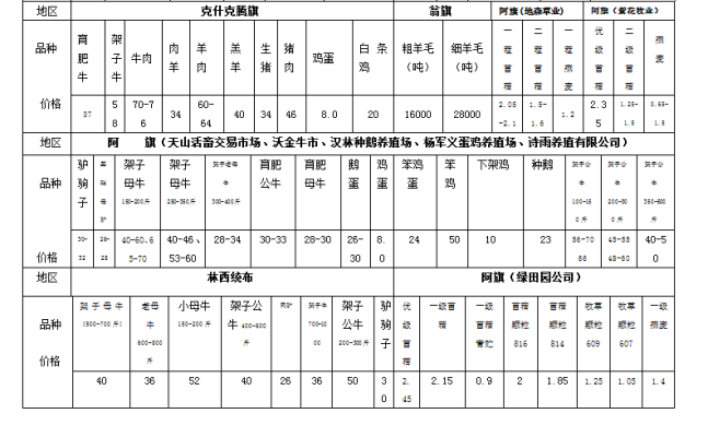 赤峰现杀羊肉铺电话号码查询-第1张图片