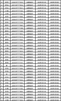 赤峰卖狗地方电话多少号码-第1张图片