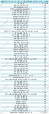 内蒙古赤峰电力局电话是多少-第1张图片
